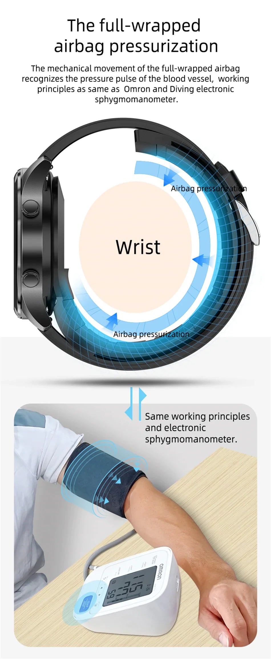 How does Blood Pressure Watches work?